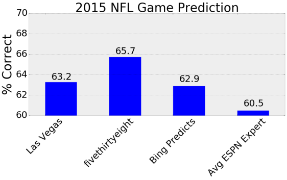 fivethirtyeight nfl week 1 predictions