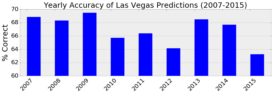 Pickwatch's nfl picks and predictions accuracy. Straight up