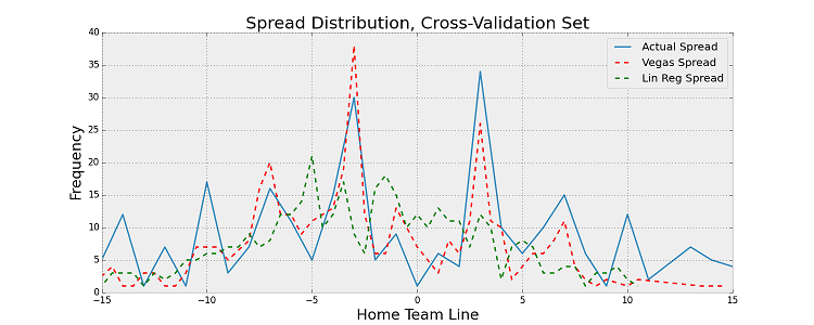 How to predict NFL Winners with Python. Follow along the steps